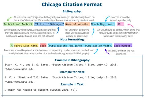 Free Chicago Citation Generator for Easy Citing - EduBirdie