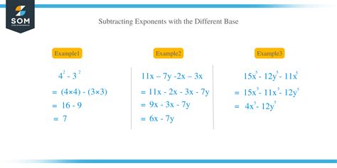 Subtracting Exponents – Explanation & Examples