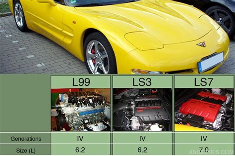 L99 vs. LS3 vs. LS7: Which Is The Best Engine For You? - AFE