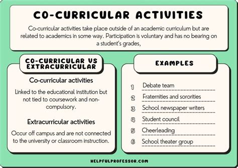 55 Co-Curricular Activities Examples (2024)