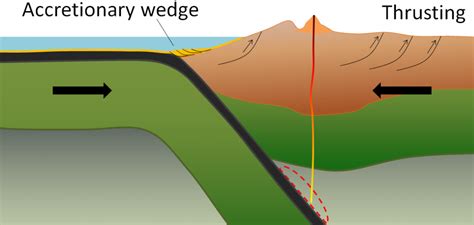 4.6: Convergent Plate Boundaries - Geosciences LibreTexts