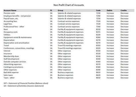 Chart Of Accounts For Ngo In Excel - Chart Walls