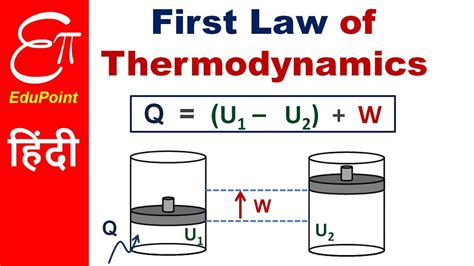 First Law Of Thermodynamics Equation Explained - Tessshebaylo