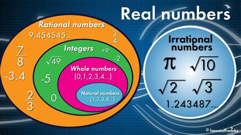 Rational Numbers And Irrational Numbers Worksheet - Printable Calendars ...