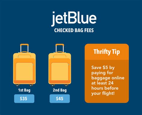 JetBlue Baggage Fees And How To Avoid Them in 2023