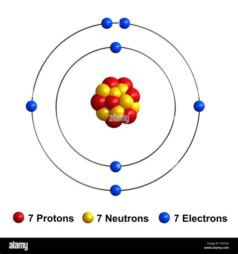 Nitrogen Formula