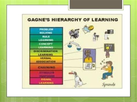 Gagne learning theory