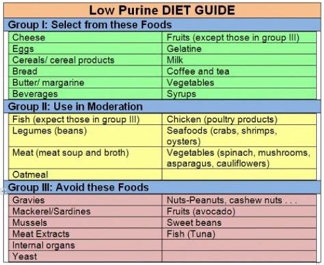 Printable Gout Food List Pdf