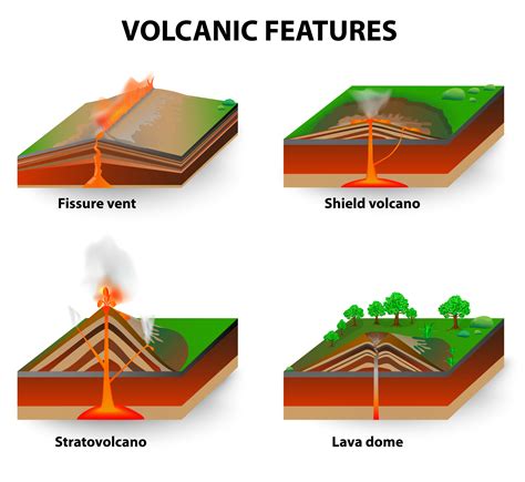 Different Types Of Volcanoes Names