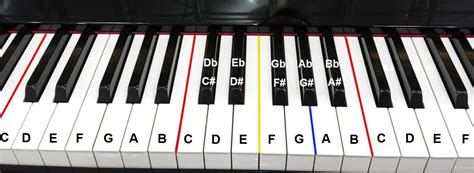 Piano And Keyboard Note Chart, Use Behind The Keys, Ideal Visual Tool ...