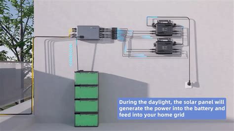 Easy Installation Wechselrichter 1600w Pv Hub 800w Microinverter 4kwh ...