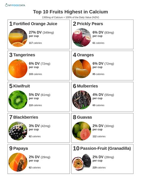 Calcium Rich Foods Chart