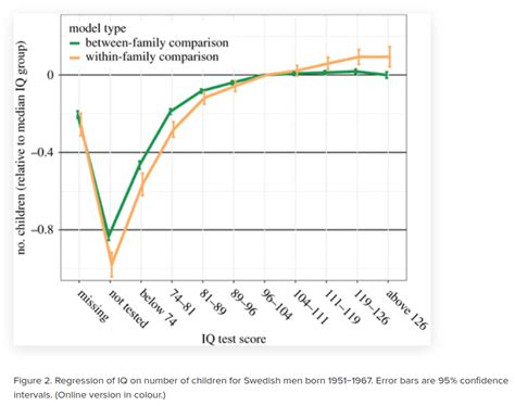 Recent evidence on dysgenic trends (February 2021) – Clear Language ...