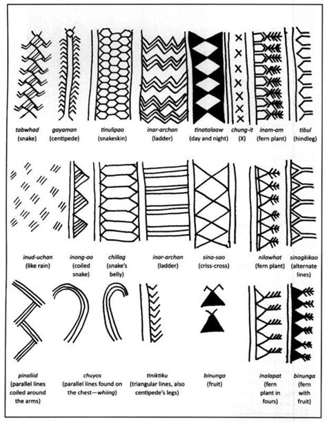 Filipino Tattoo Patterns