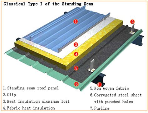 Standing Seam Aluminum Metal Roofing Sheets - Buy standing seam metal ...