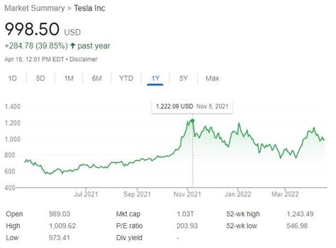 How To Read Stock Charts: Learn The Basics | Bankrate