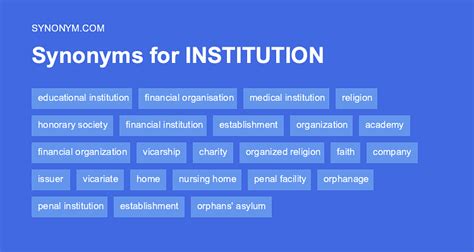 Another word for INSTITUTION > Synonyms & Antonyms