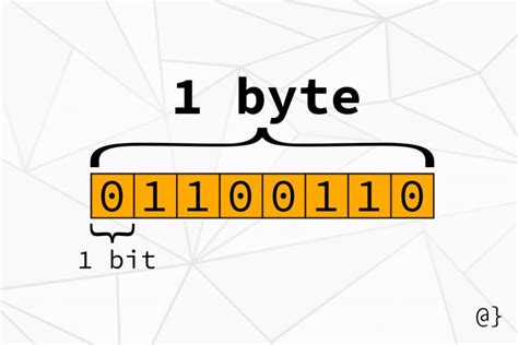 What's A Byte Stream, Anyway? - αlphαrithms