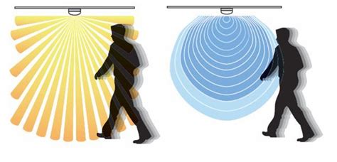 Light Guide: Occupancy and Vacancy Sensors