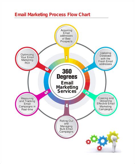 29+ healthcare flowchart examples - FaycalMagic