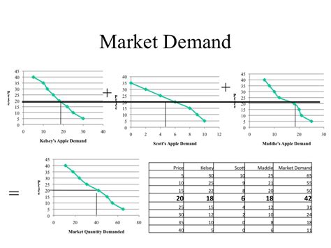 ECON 150: Mikroøkonomi | My Star Idea