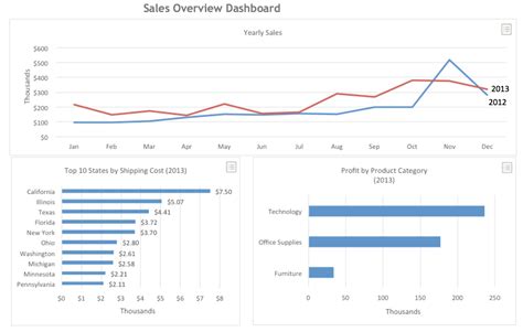 Excel Dashboard Training Cheaper than Weekly Starbucks