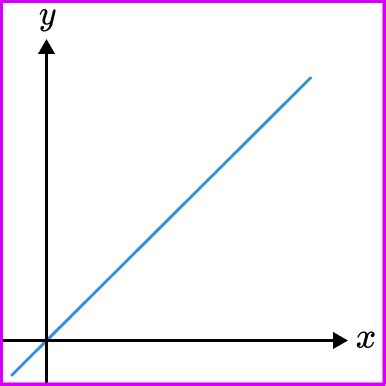 Direct Proportion Formula - GCSE Maths - Steps & Examples