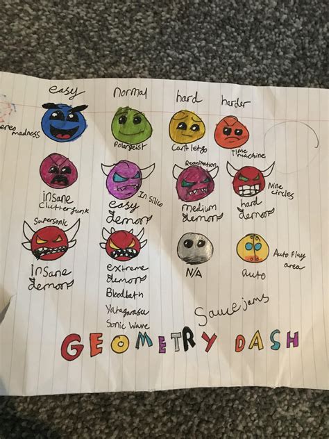 made some fanart : r/geometrydash