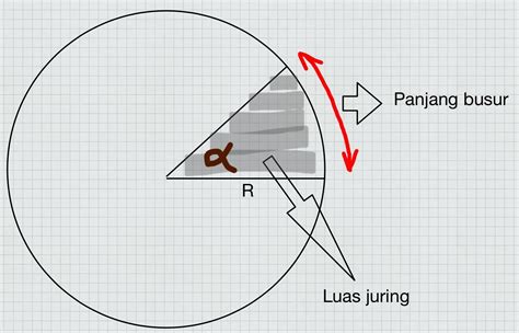 Cara Mudah Cepat Menghitung Panjang Busur Lingkaran - Riset