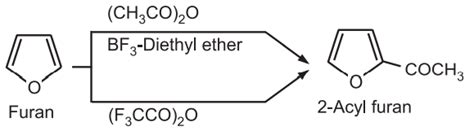 Chemical Synthesis and Reactions of Furan - Solution Parmacy