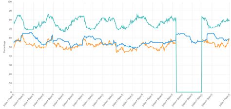 Sensational Chartjs X Axis Label Trendlines In Google Sheets