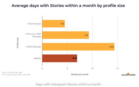 16 Social Media Trends for 2021 and Beyond