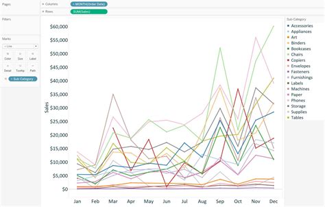 Tableau 201: How to Make a Stacked Area Chart | Evolytics