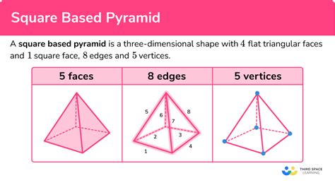 Square Based Pyramid - GCSE Maths - Steps & Examples