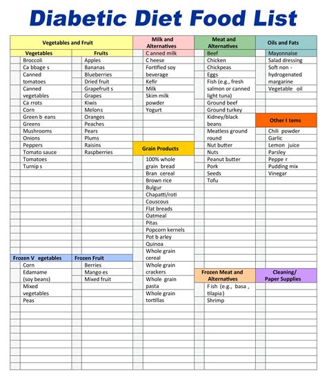 Diabetic Diet Chart - 20 Free PDF Printables | Printablee