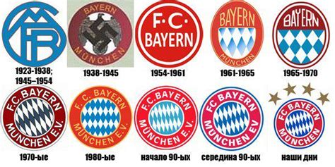 50+ Bayern Munich Logo 1938 Background