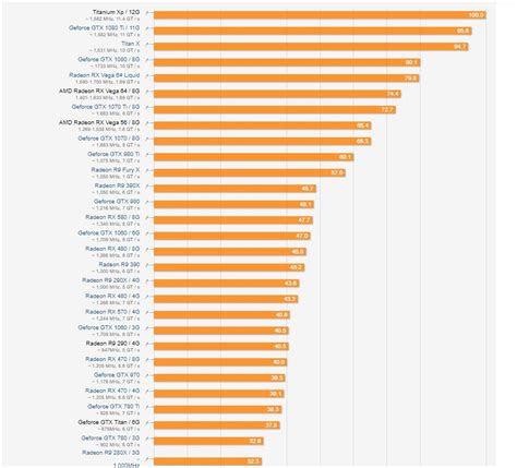 ranking chart - BabelTechReviews