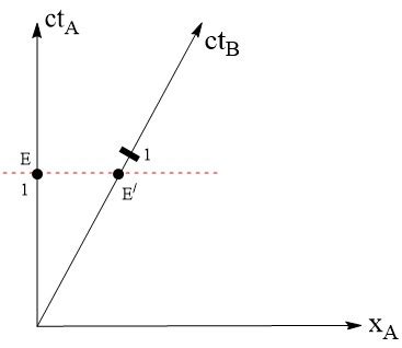 Minowski Spacetime Diagram | Definition, Features & Examples | Study.com