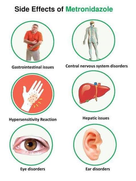 Side effects of metronidazole - MEDizzy