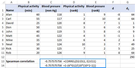 how to present pearson correlation results in a table