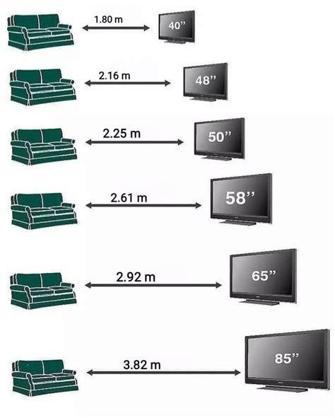 This simple chart shows you how to choose the right size TV for your ...