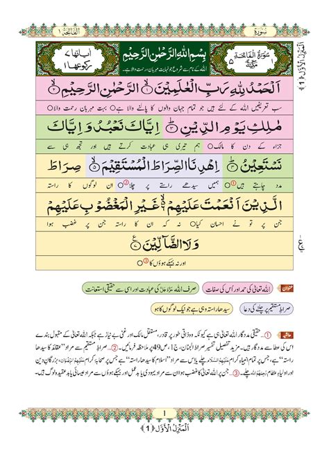 Quran Surah Al Fatiha Surah No Sirf Urdu Tarjuma Only Urdu | sexiezpix ...