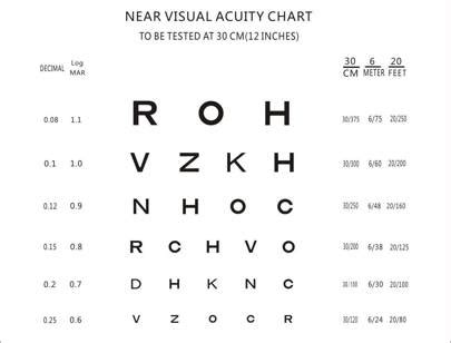 Ferdinand Monoyer invented the eye chart and prescription diopter ...