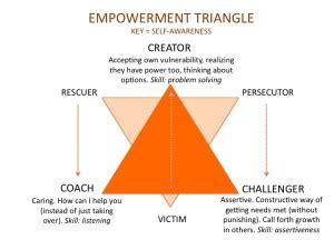 The Drama Triangle at work. What Ubers CEO teaches us about leadership ...