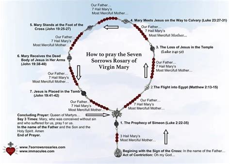 7 Sorrows Rosary Prayer | Rosary, Rosary prayer, Prayers