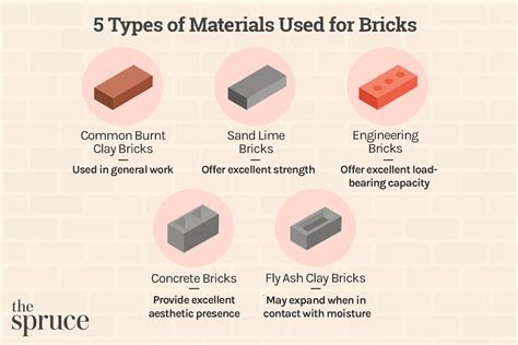 101 Types Of Bricks (Size And Dimension Charts For Every, 46% OFF