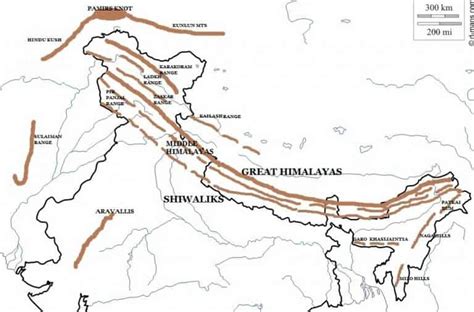 Longitudinal Division of Himalayas