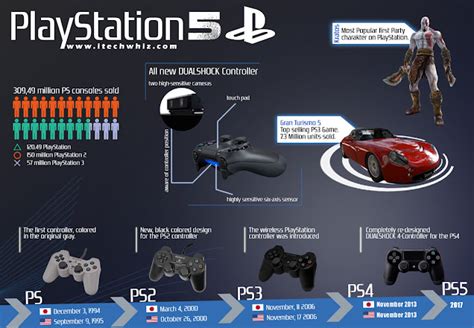 Sony PS5 Release Date, PlayStation 5 Console Specs and Price ...