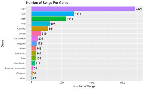 Analyzing the Harmonic Structure of Music: Modes, Keys and Clustering ...