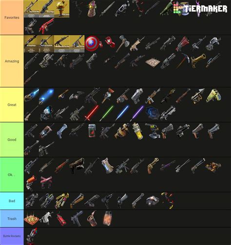 Weapon tier list from casual player. | Fortnite: Battle Royale Armory Amino